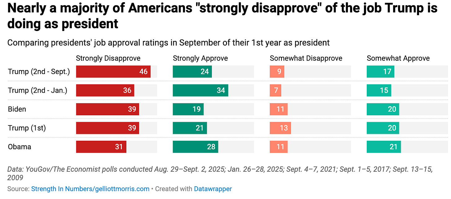 A screenshot of a graph

AI-generated content may be incorrect.