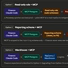 Strategy For Enabling Safe AI Usage