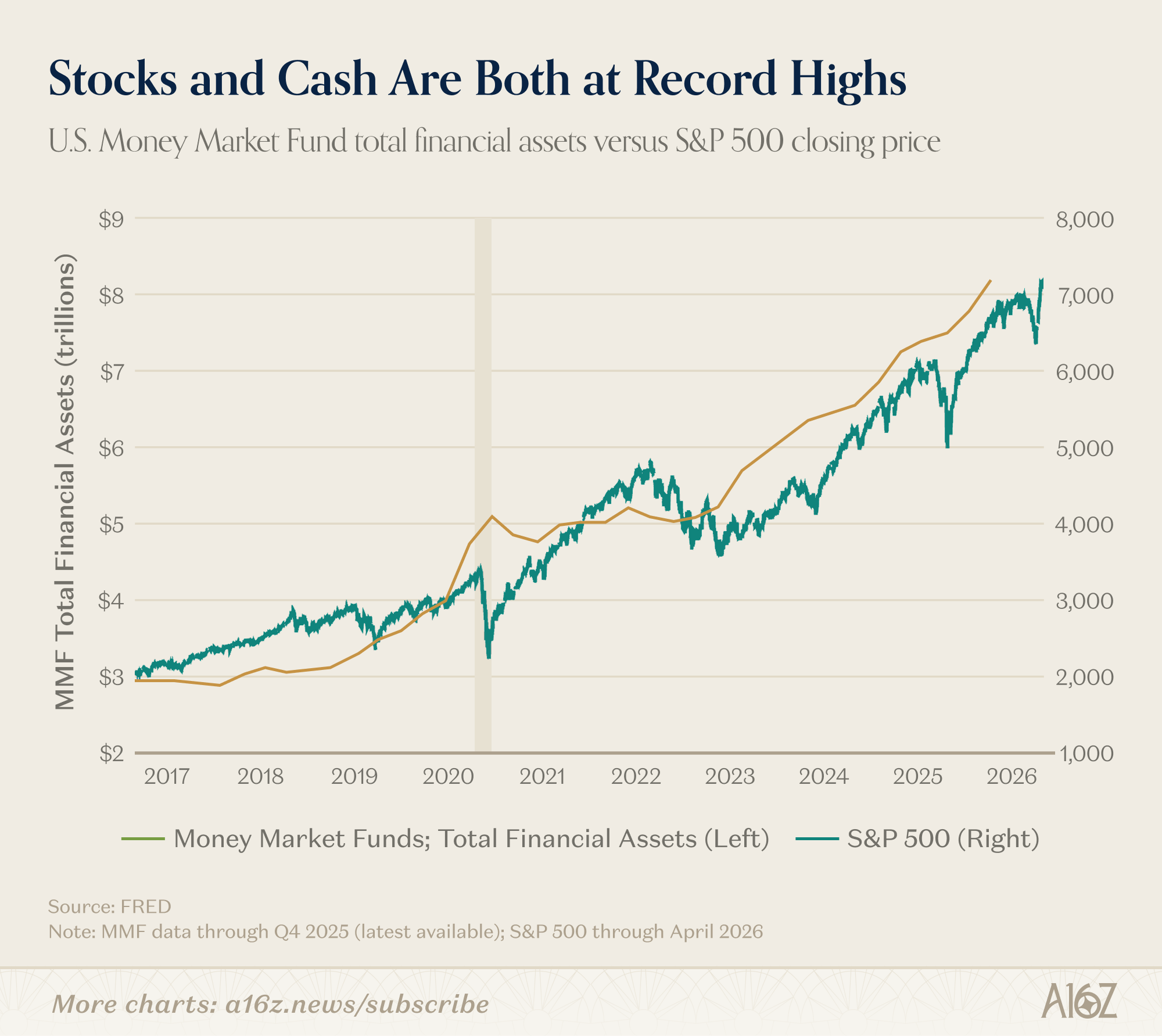 Charts of the Week: The Fastest V-Shaped Recovery Ever