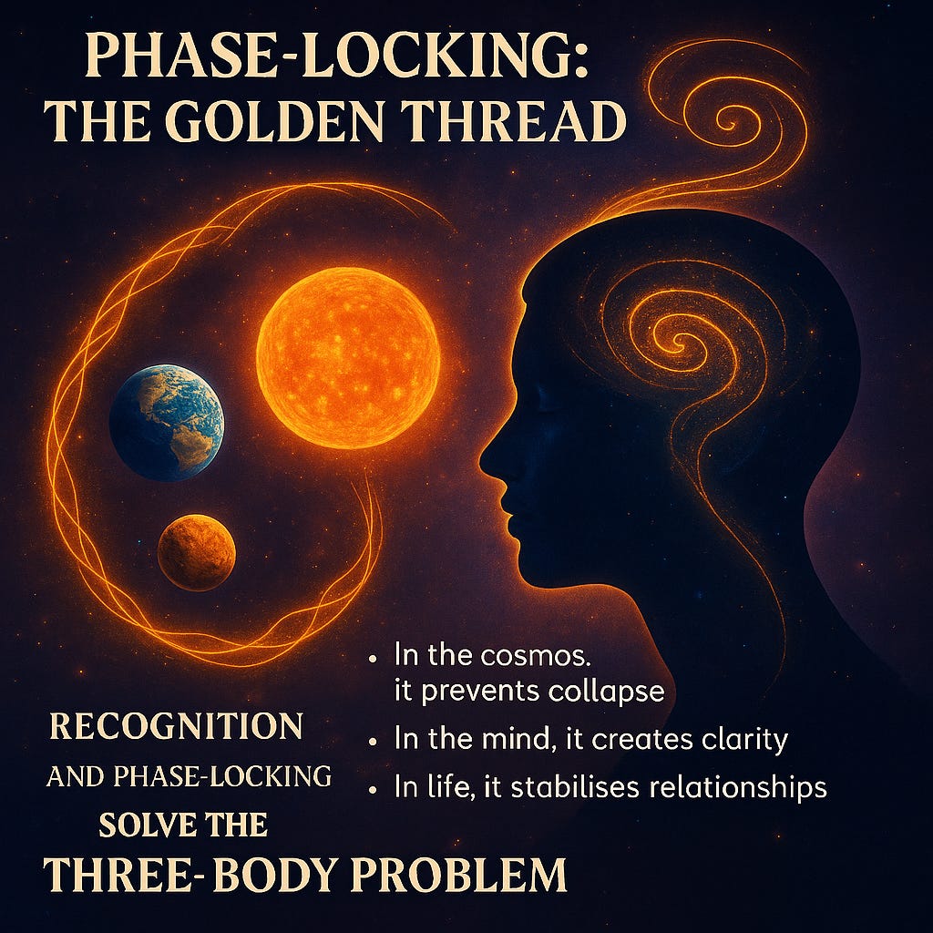 A cosmic-themed artwork showing three celestial bodies orbiting, golden spiral threads linking them to the silhouette of a human head with swirling light inside. The text reads: Phase-Locking: The Golden Thread. Recognition and phase-locking solve the three-body problem. In the cosmos, it prevents collapse. In the mind, it creates clarity. In life, it stabilises relationships.