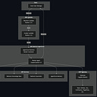 🔥AWS AgentCore Agentic Slack Bot - Full Architecture and Code🔥 