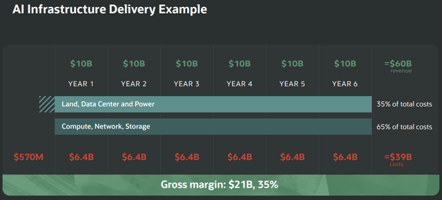 A screenshot of a delivery example AI-generated content may be incorrect.