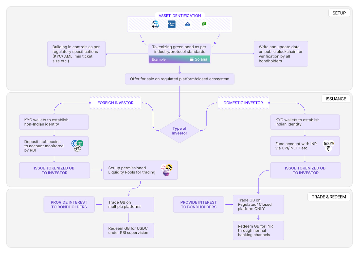 A diagram of a company

AI-generated content may be incorrect.
