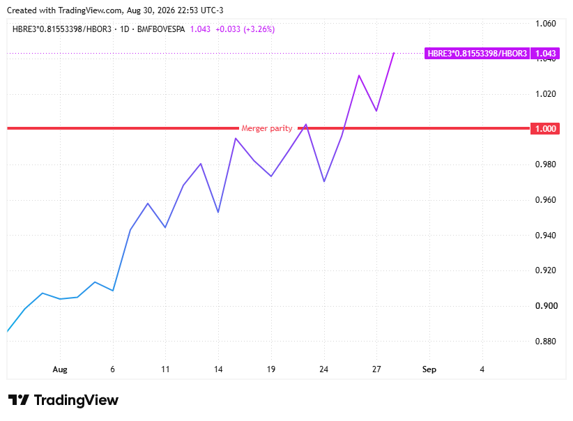 TradingView chart TradingView chart