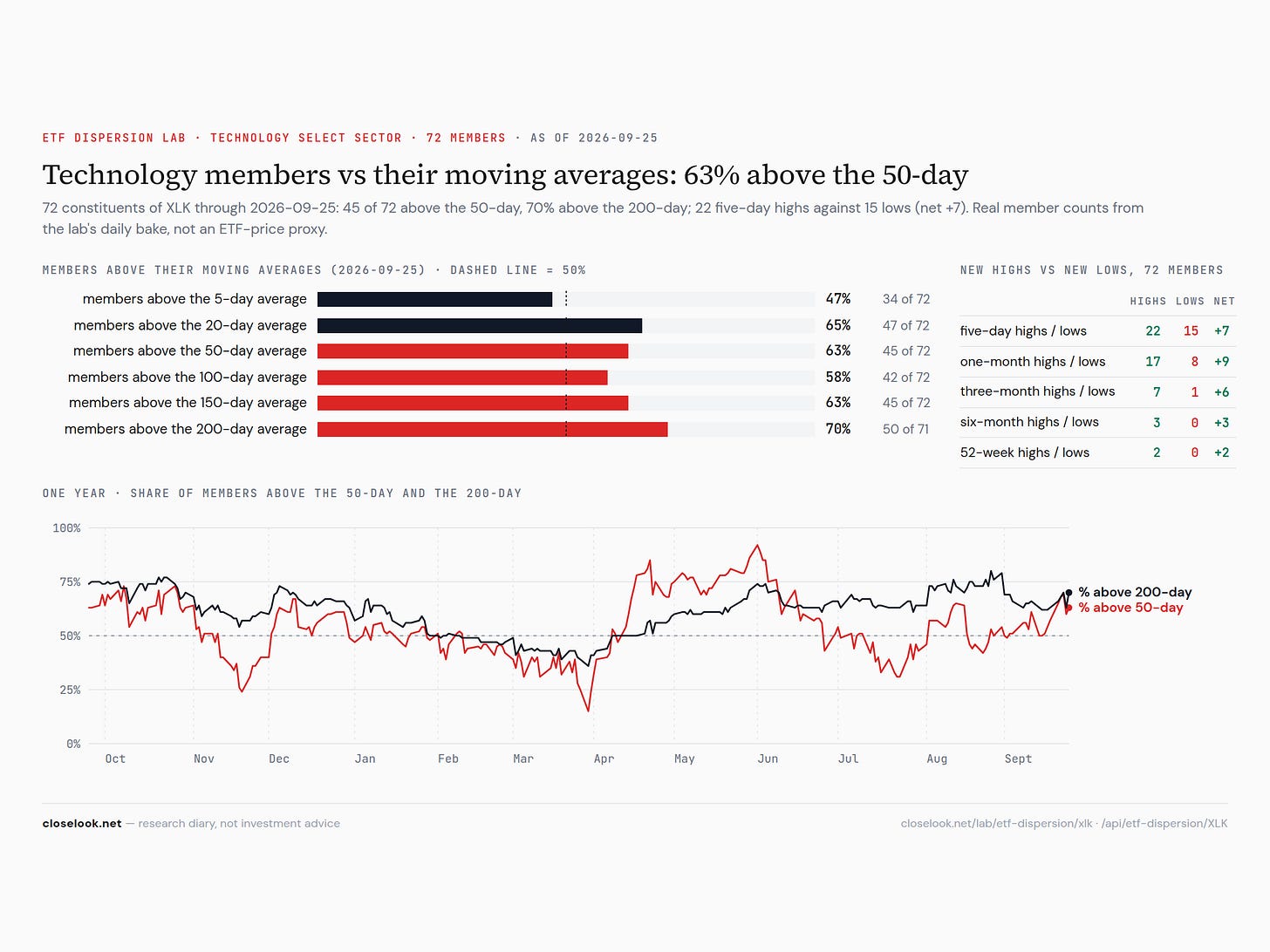 breadth ma xlk 2026 09 27 breadth ma xlk 2026 09 27