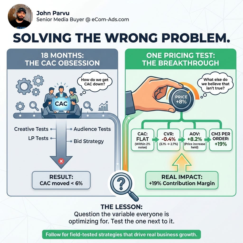Solving The Wrong Problem: When CAC Optimization Becomes The Strategy ...