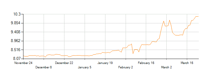 ukraine USD-UAH