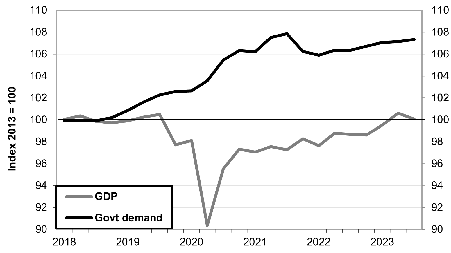 Japan's Yo-Yo GDP - by Richard Katz - Japan Economy Watch