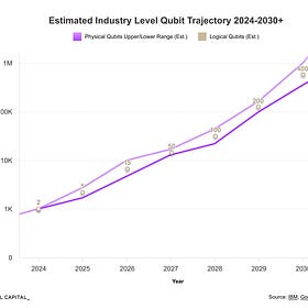 Quantum Computing: Next Frontier or Overhyped