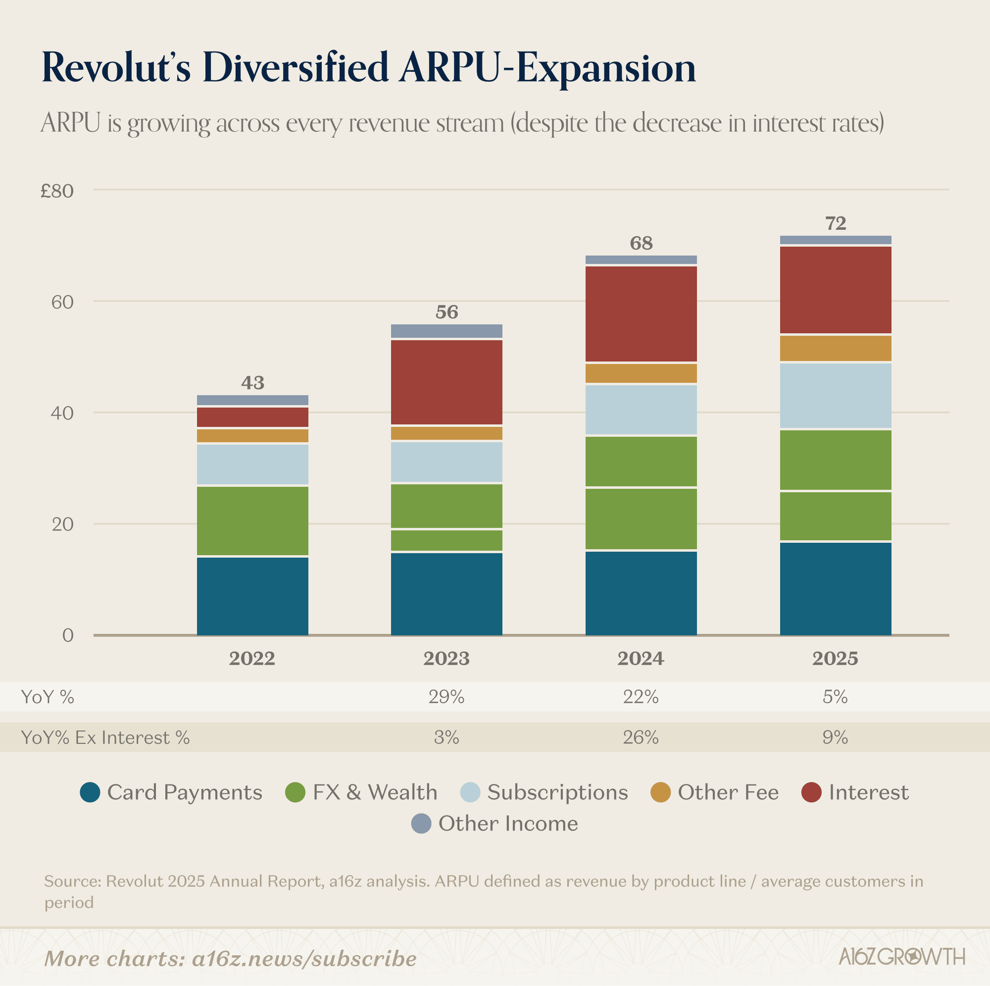 Deep Dive: Revolut's Compounding Growth Strategy