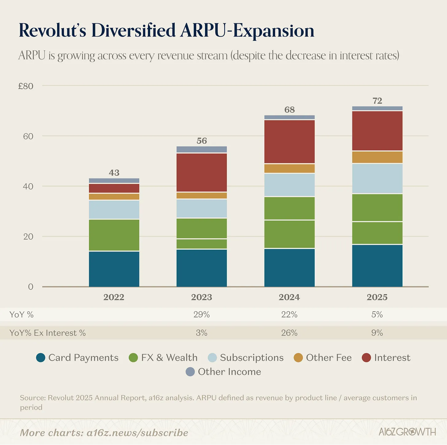 Revolut's Compounding Growth Strategy: By Sam Boboev