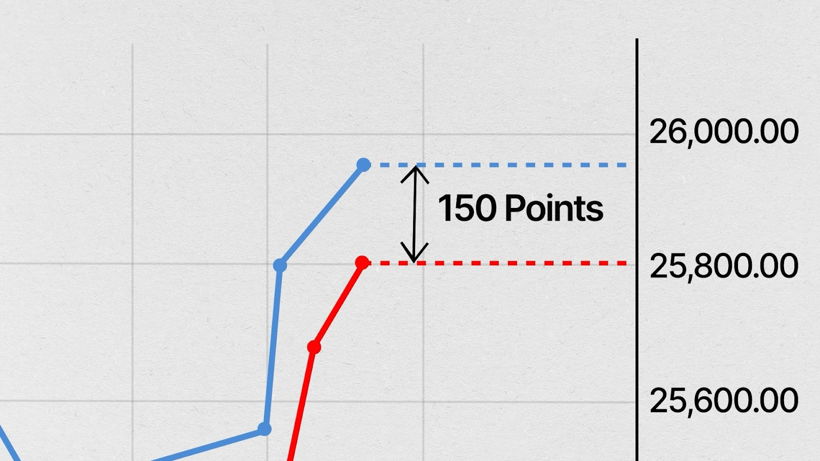 How to Backtest a Trading Strategy (Step-by-Step Guide) - In The Money ...
