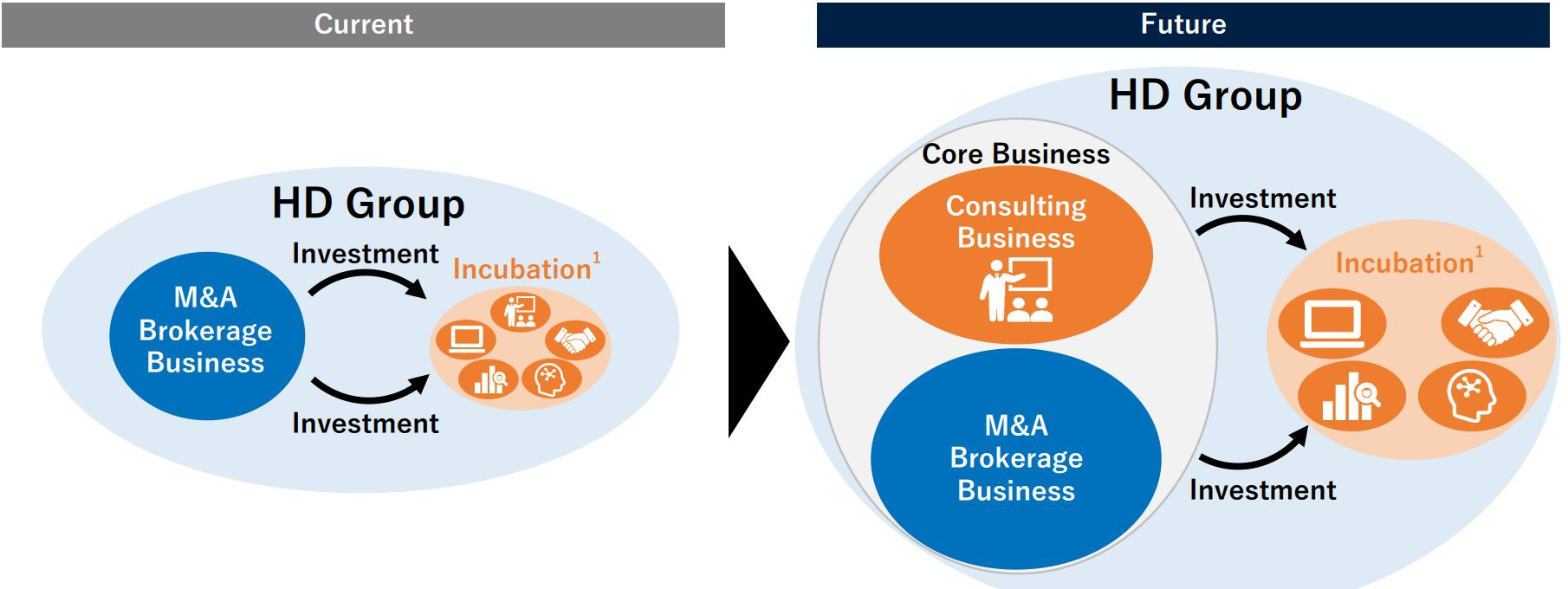 M&A Research Institute: AI-Powered Disruption in Japan's SME