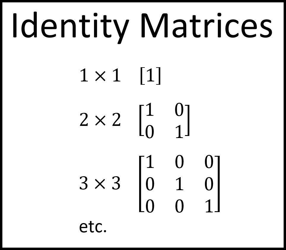Identity Matrix |