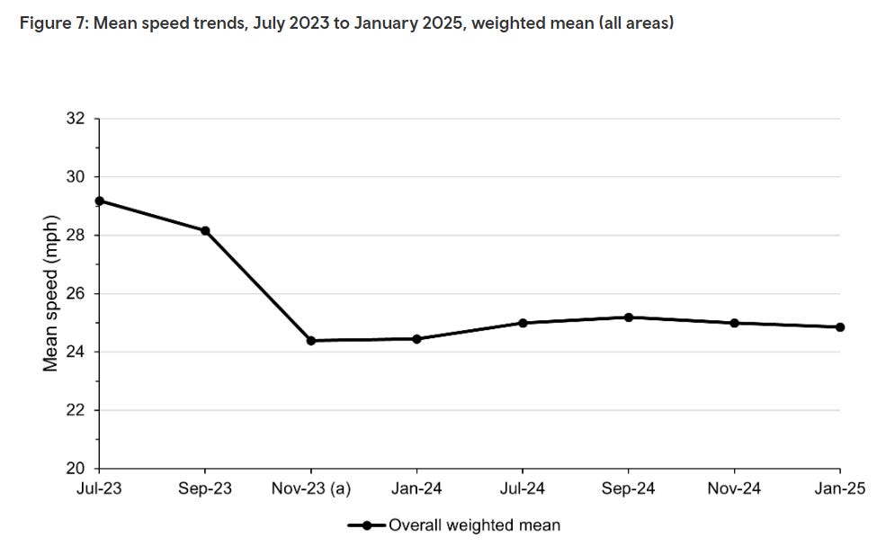 A graph with a line and a line

AI-generated content may be incorrect.