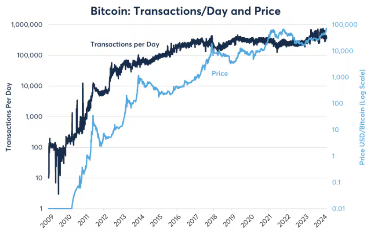 Bitcoin halving là gì (95) foto
