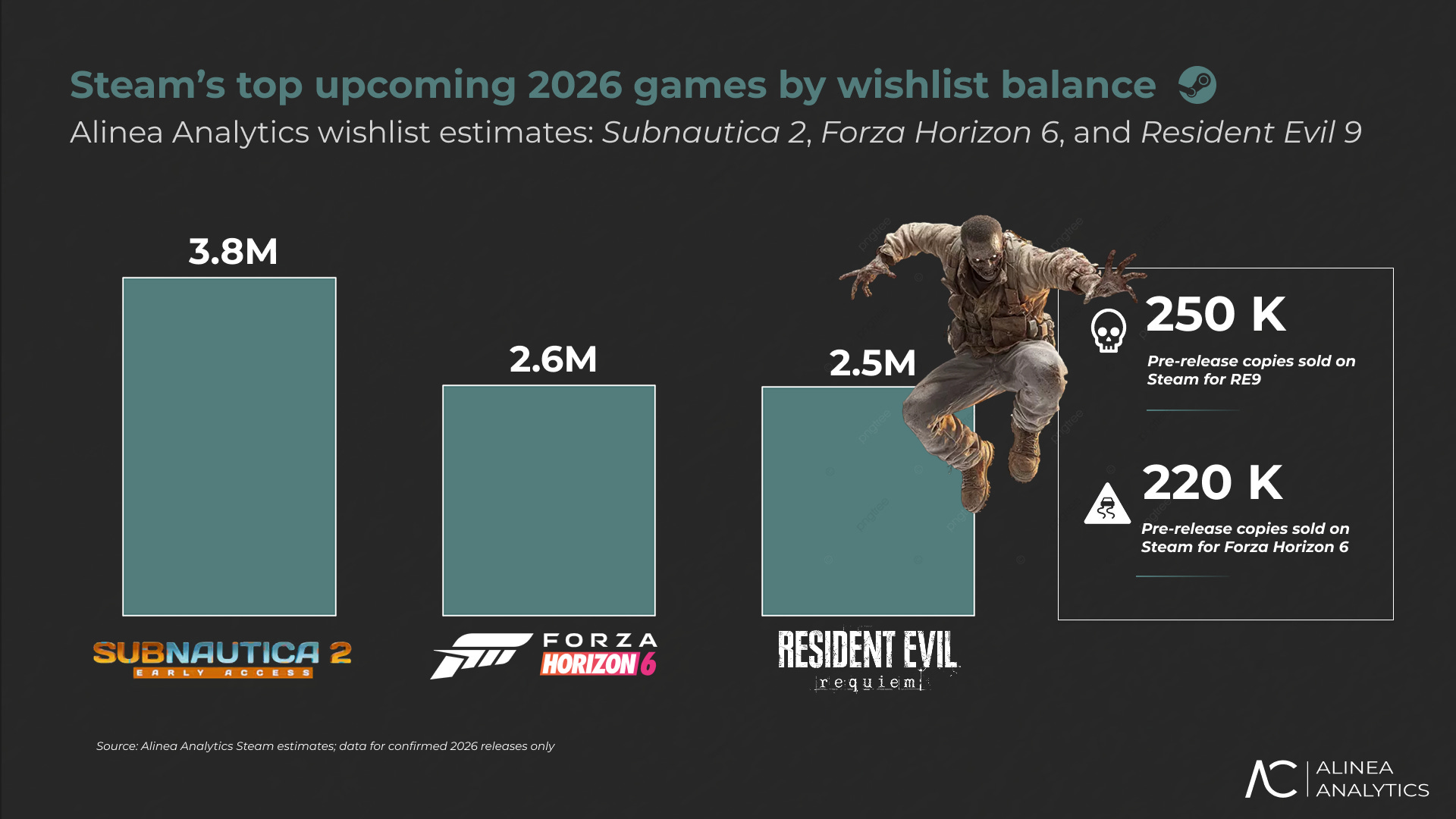 The Top 2026 Games By Steam Wishlists By Rhys Elliott Fc2aa87f 2277 4294 9e7b 1920x1080 