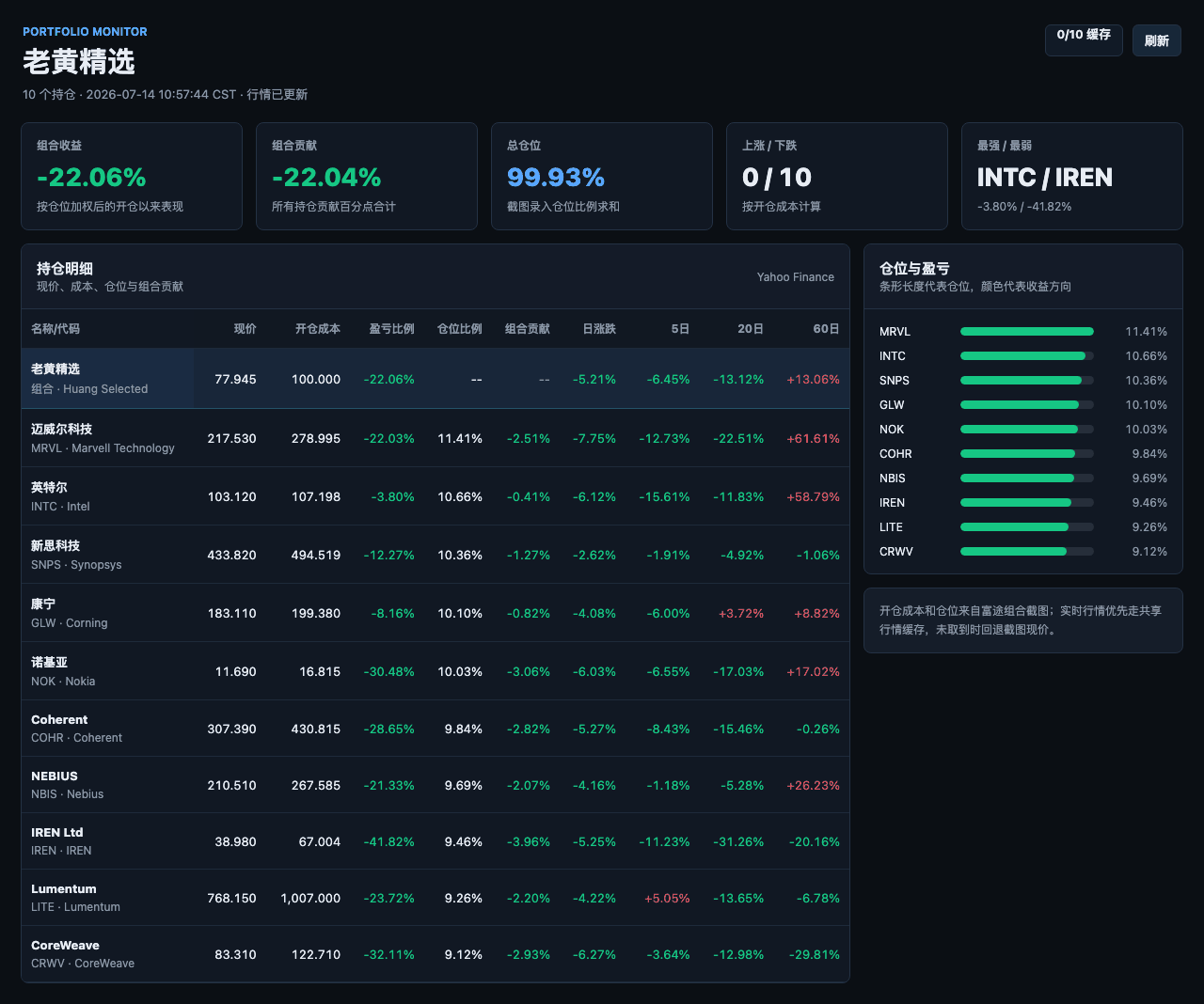 Huang’s Selected Portfolio