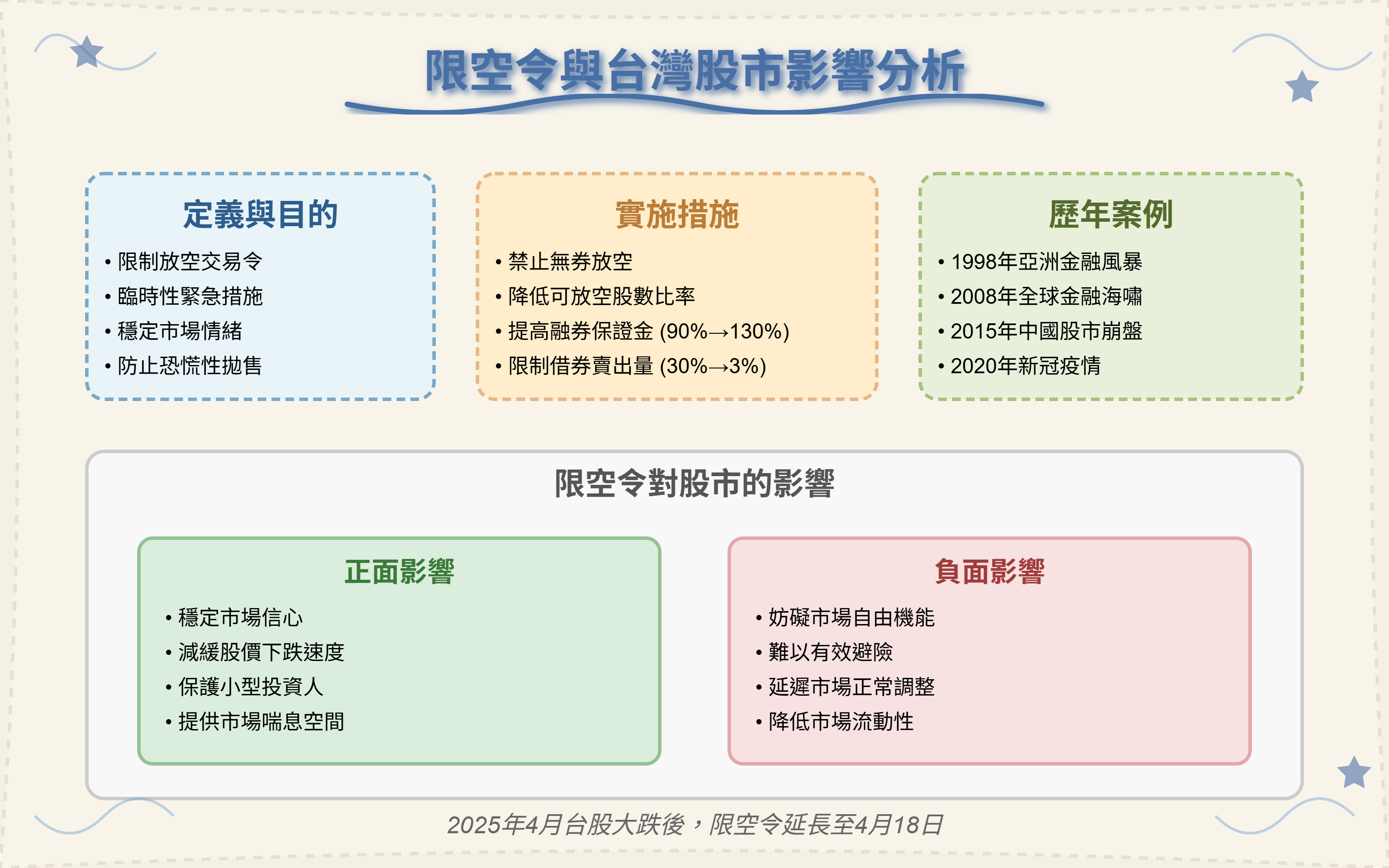 投資洞察】什麼是限空令?其實施對台股的影響為何? - by allenscashflow - 小樂財商洞察