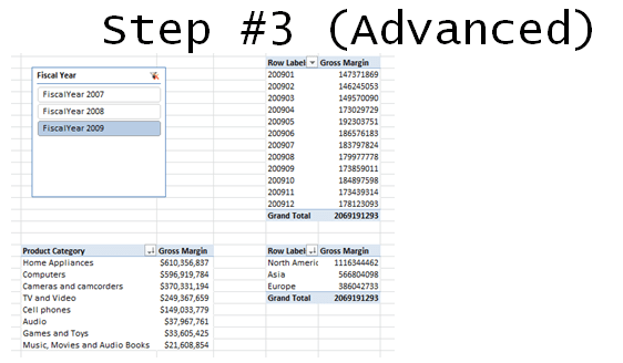 Excel analysis services business intelligence dashboard step 3 Excel analysis services business intelligence dashboard step 3