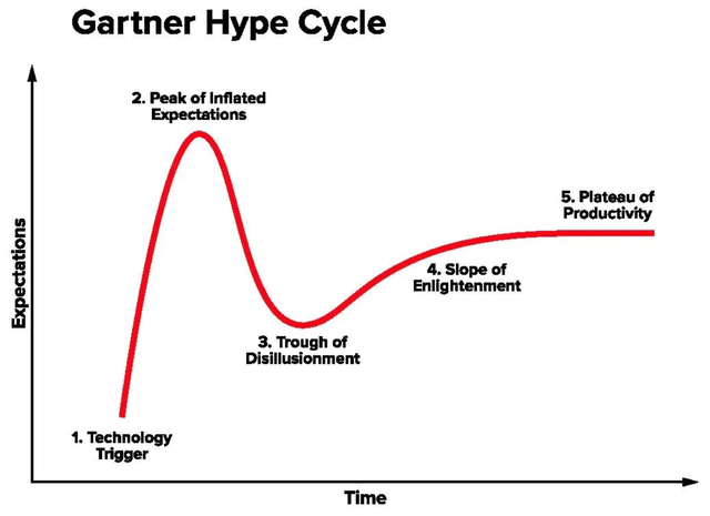 a line chart a line chart