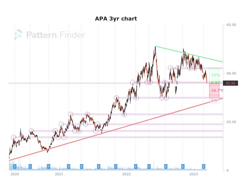 chart