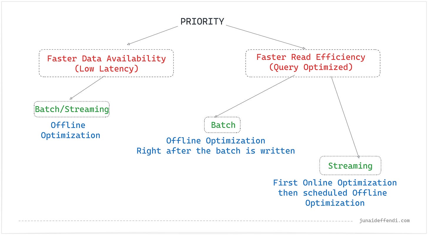 Decision flow: helping you pick the right optimization. Decision flow: helping you pick the right optimization.