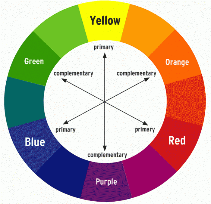 Color Wheel Color Wheel