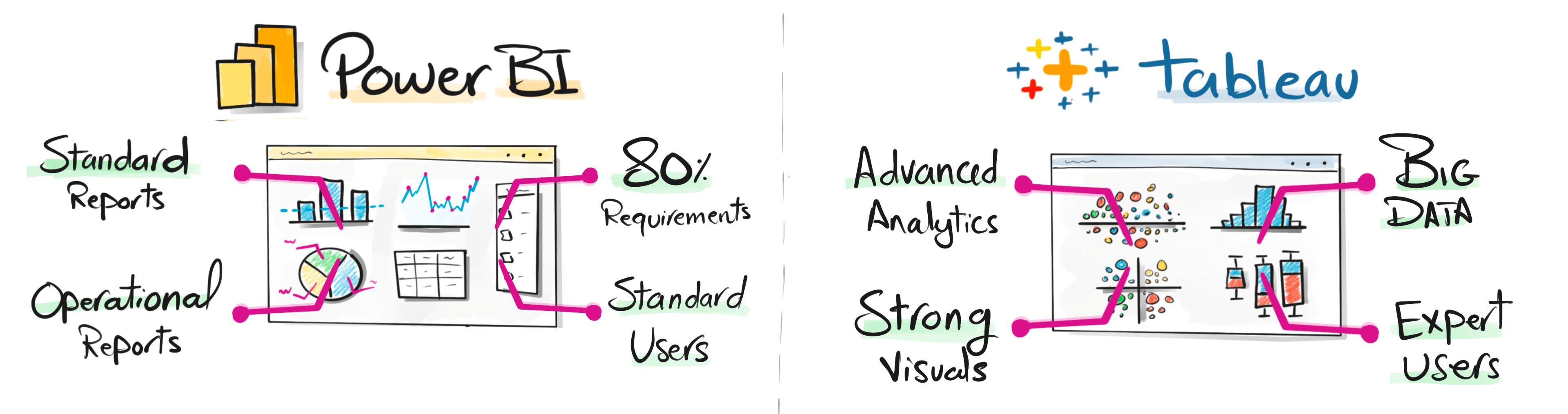 Tableau vs Power BI: Why Power BI Is Taking Over