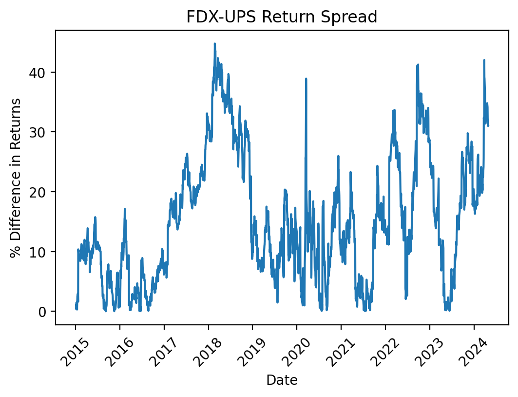 A Junior Quant's Guide to Statistical Arbitrage [Code Included]