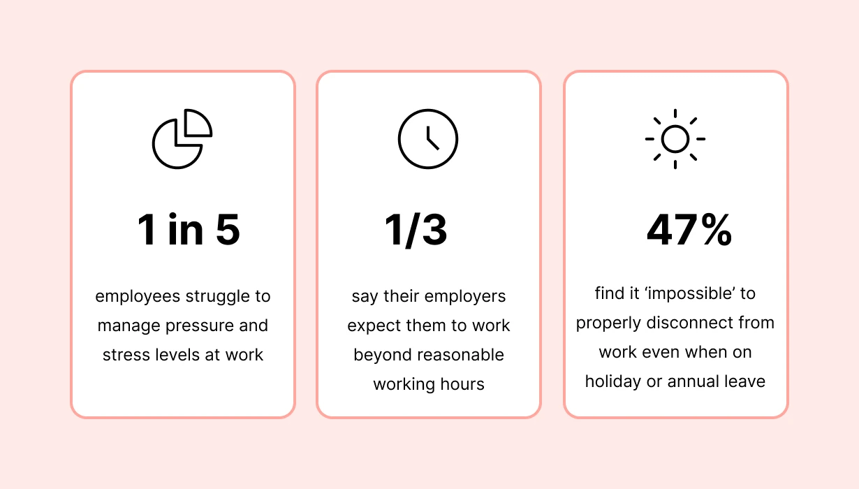 64 workplace burnout statistics you need to know for 2024 64 workplace burnout statistics you need to know for 2024
