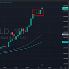 Recap: $3500+ and $40+ New Highs. 