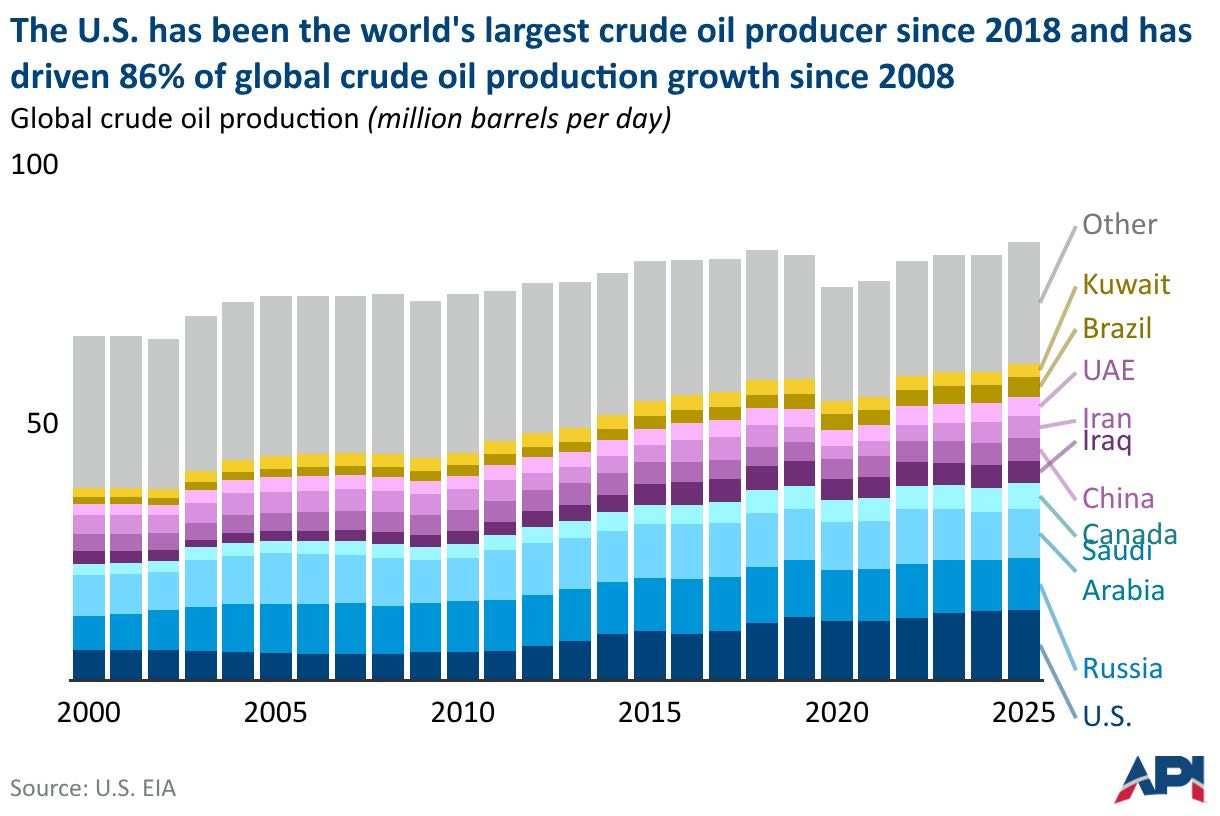 chart, bar chart