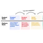 The Telephone Game of Software