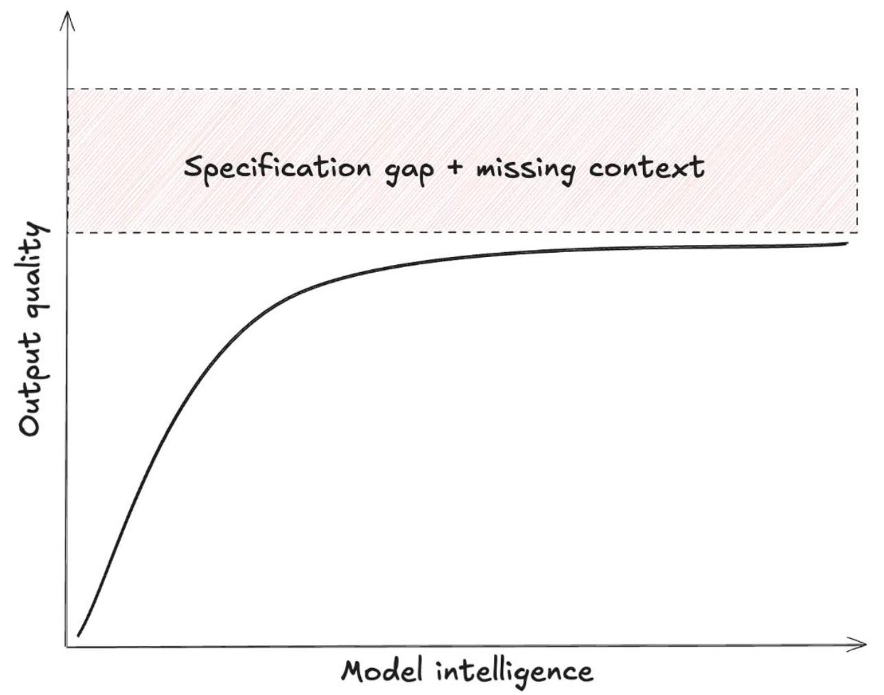 AI Agents for Managers (2): Putting agents into context, and context ...