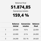 🔢 El Interés Compuesto
