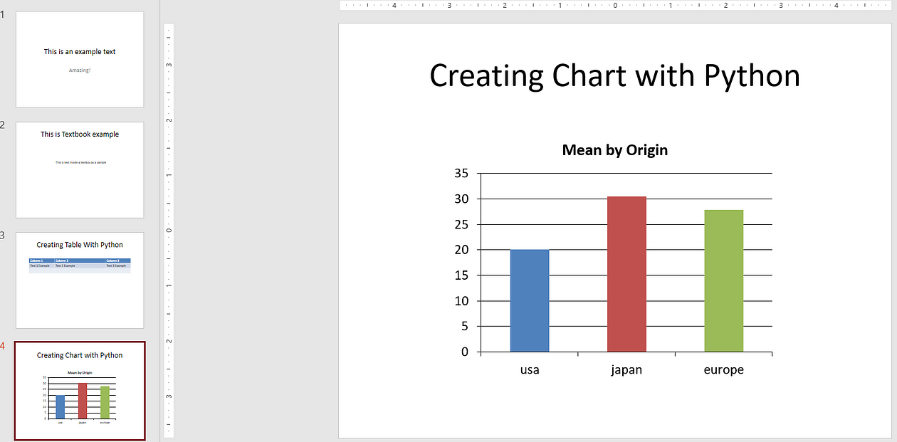 Automate PowerPoint Presentation Report with Python