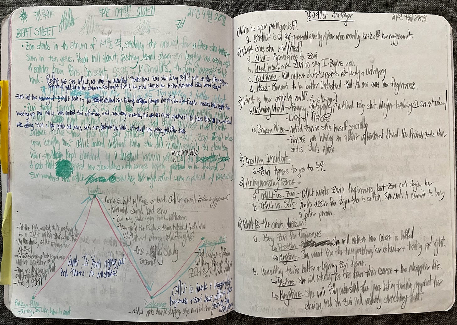 A spread from Kat’s unlined notebook. The left side has the revised GDS map for “Magnanimity.” The right side has another outline from the antagonist’s perspective. Her handwriting is illegible.