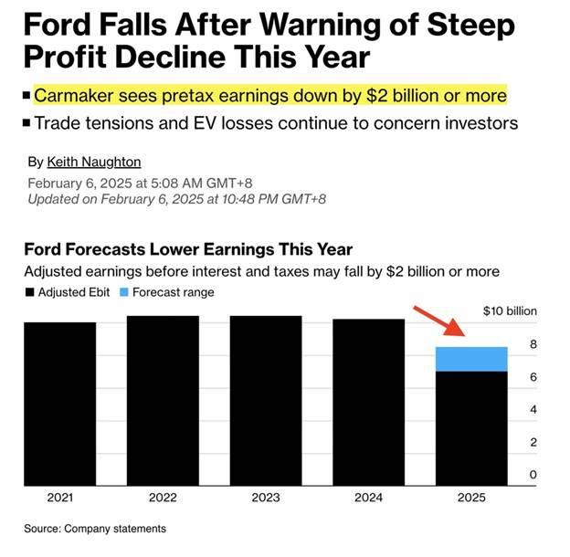 A graph of a company's financial report

AI-generated content may be incorrect.