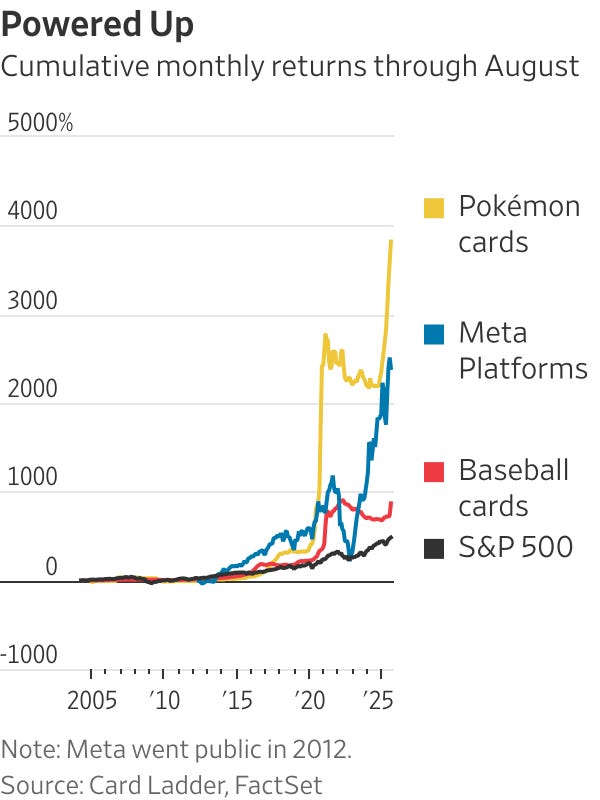 The Hot Investment With a 3,000% Return? Pokémon Cards