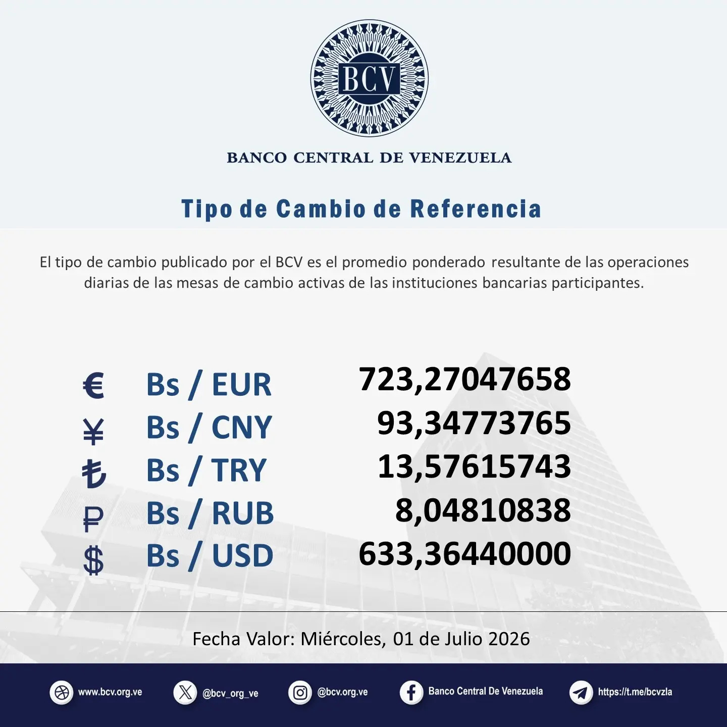 Photo by Banco Central de Venezuela on June 30, 2026. May be an image of text that says "BCV BANCO CENTRAL DE VENEZUELA TIpo de Camblo de Referencla El tipo de cambio publicado por el BCV es el promedio ponderado resultante de las operaciones diarias de las mesas de cambio activas de las instituciones bancarias participantes. € ¥ も P $ Bs/ EUR Bs/ CNY Bs / TRY Bs/ RUB Bs/ USD 723,27047658 93,34773765 13,57615743 8,04810838 633,36440000 國 www.bcv.org.ve Fecha Valor: Miércoles, 01 de Julio 2026 @bcv_ org ve @bcv.org.ve Banco Central Venezuela https://t.me/bcvzla". Photo by Banco Central de Venezuela on June 30, 2026. May be an image of text that says "BCV BANCO CENTRAL DE VENEZUELA TIpo de Camblo de Referencla El tipo de cambio publicado por el BCV es el promedio ponderado resultante de las operaciones diarias de las mesas de cambio activas de las instituciones bancarias participantes. € ¥ も P $ Bs/ EUR Bs/ CNY Bs / TRY Bs/ RUB Bs/ USD 723,27047658 93,34773765 13,57615743 8,04810838 633,36440000 國 www.bcv.org.ve Fecha Valor: Miércoles, 01 de Julio 2026 @bcv_ org ve @bcv.org.ve Banco Central Venezuela https://t.me/bcvzla".