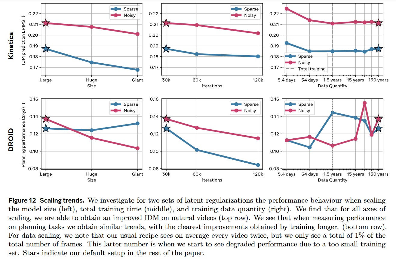 Learning Latent Action World Models In The Wild - ArXivIQ