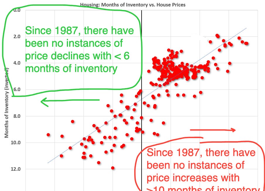The Most Important Chart in Real Estate