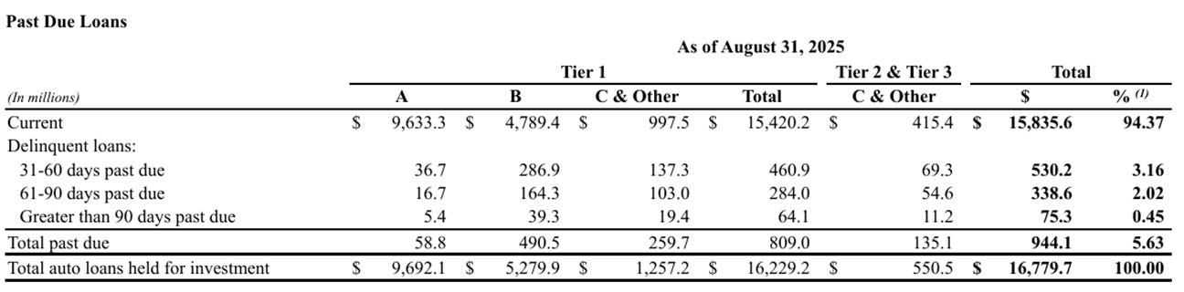 A table with numbers and a white background

AI-generated content may be incorrect.