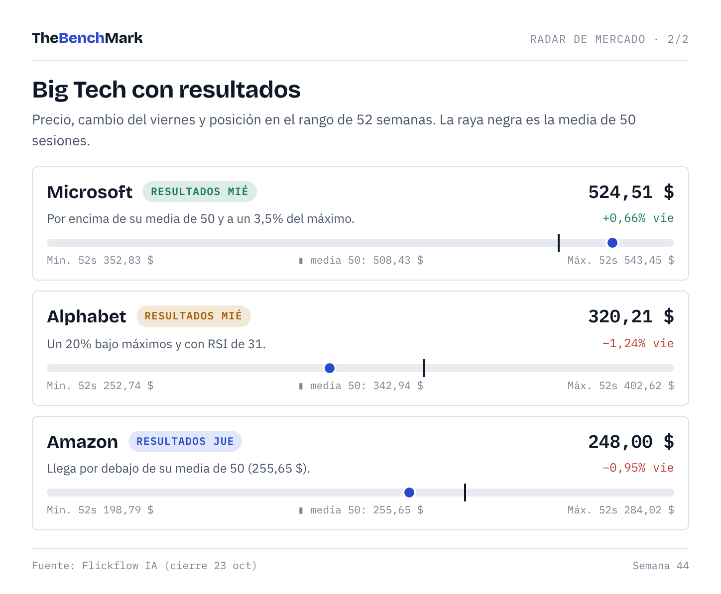 Radar: Big Tech Radar: Big Tech