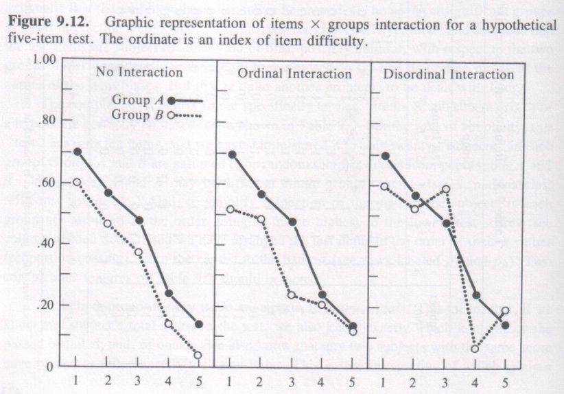 bias-in-mental-testing-arthur-jensen-1980-p-434