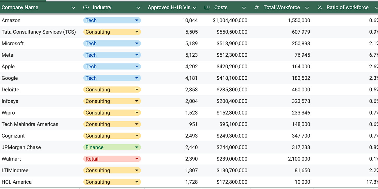 The $100K Question: What Happens When We Price Out the Next Generation of Builders?