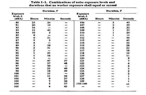 Graphical user interface, table