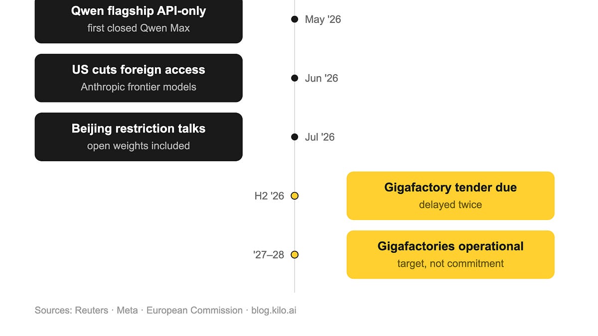 Europe's Current AI Strategy is Just to Watch What Happens. That's not going to work.