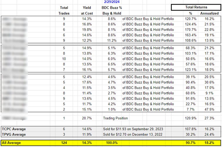 Google Sheets – BDC BUZZ